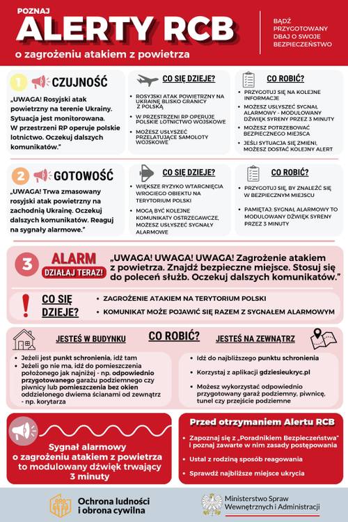 Instrukcja postepowania w przypadku Alertu RCB powiadamiającego o zagrożeniu atakiem z powietrza. Informacja tekstowa